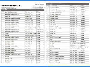 「べらぼうな浮世絵師22人」展